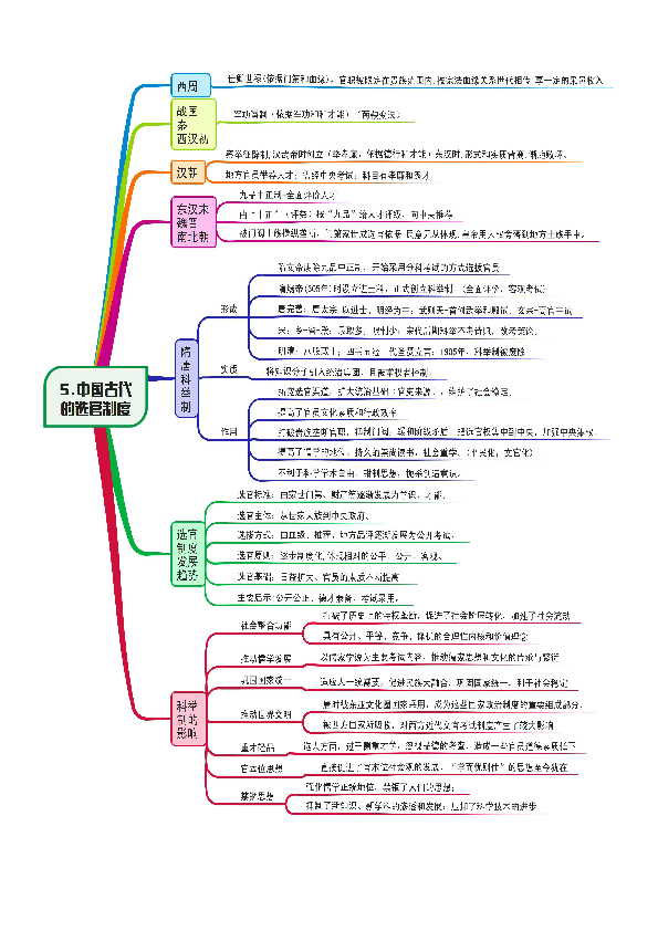 中国古代的选官制度【思维导图】