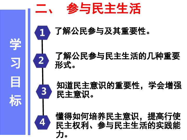 3.2 参与民主生活(共25张ppt)