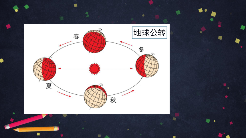 26地球的公转与四季变化课件29张ppt2个视频