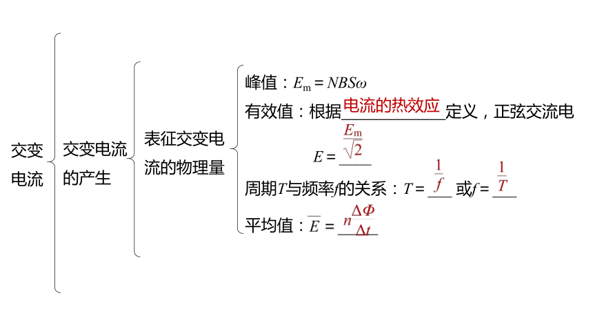 第五章 交变电流(章末总结 人教版高中物理选修3-2课件(24张ppt)