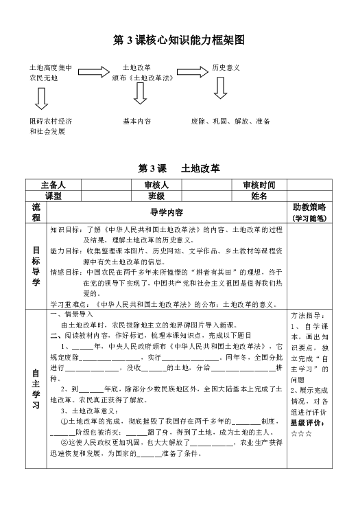 第3课核心知识能力框架图土地高度集中 土地改革 历史意义农民无地
