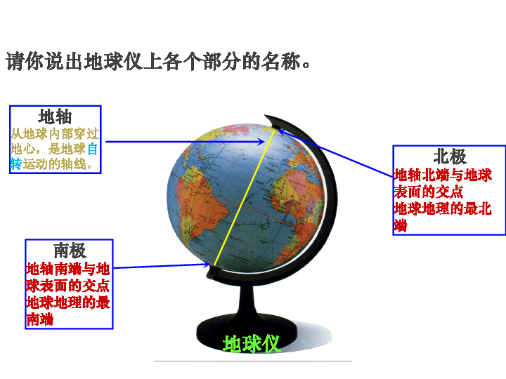 地理七年级上粤教版 1.2 地球仪课件(36张)