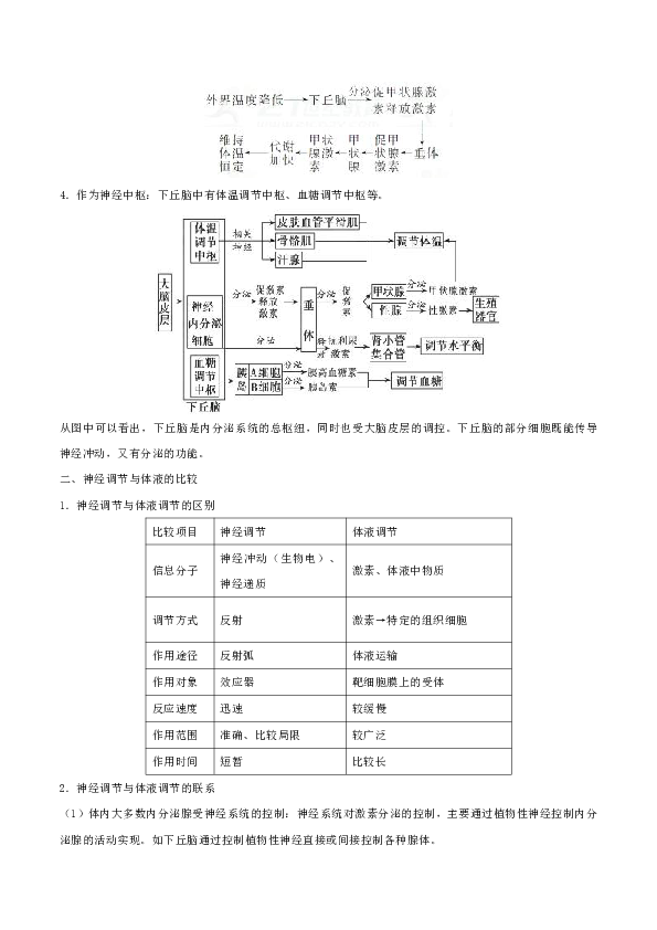2018年高考生物高频考点解密24神经-体液-免疫调节网络
