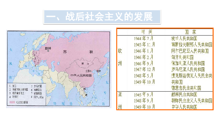 人教版历史九下第11课 东欧社会主义国家的改革与演变课件(16张ppt)