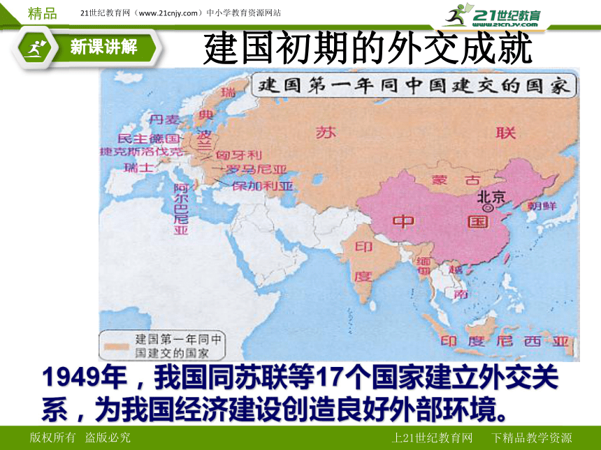 人教版历史中考二轮专题复习新中国的外交复习课件