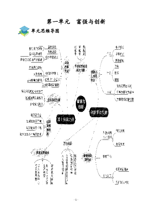 第一单元  富强与创新单元思维导图第一课  踏上强国之路基础