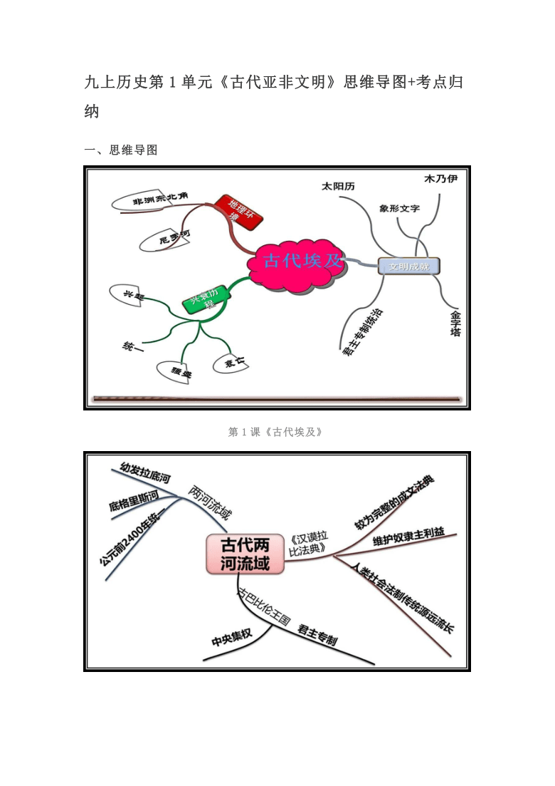 九上历史第1单元《古代亚非文明》思维导图 考点归纳