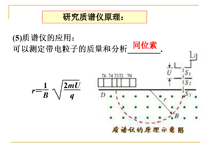 36带电粒子在匀强磁场中的运动应用质谱仪和回旋加速器共24张ppt