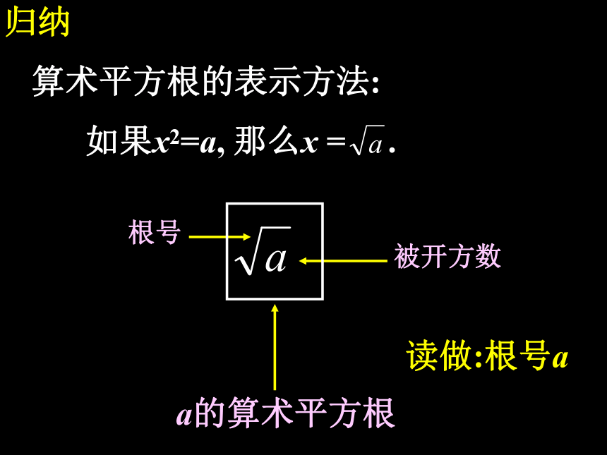 平方根立方根复习