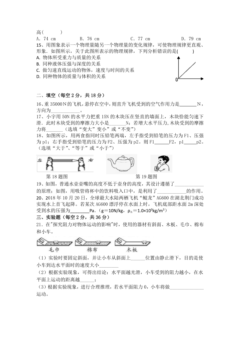 山东省费县崇文学校20202021学年八年级下学期第一次月考物理试卷word