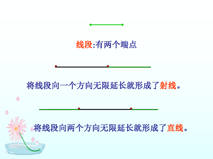 《线段,直线,射线》 课件 (共14张ppt)