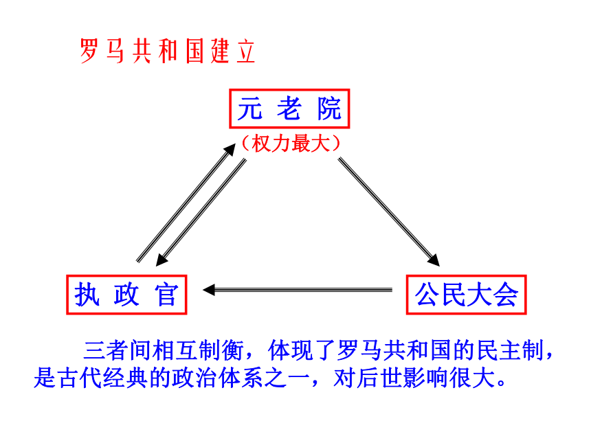 ppt)第二单元古代欧洲文明第5课罗马城邦和罗马帝国古罗马的发展历程1