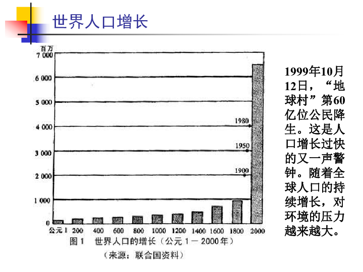 人口增长对环境的影响