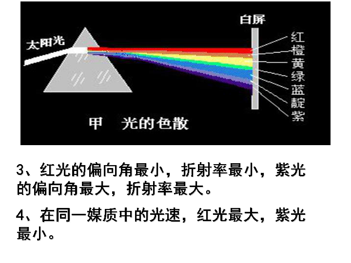 三,实验:用双缝干涉测量光的波长白光的干涉图样是什么样?