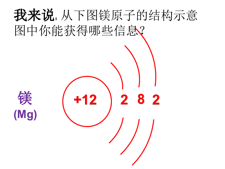 构成物质的微粒——原子和离子      原子的结构第一层(2个)第二层(8