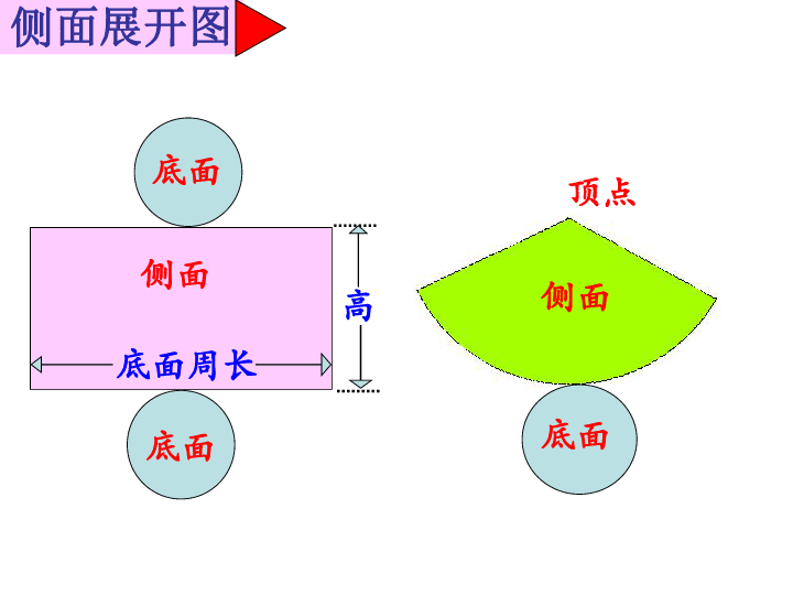 六年级下册数学课件 圆柱圆锥复习(共22张ppt) 人教版