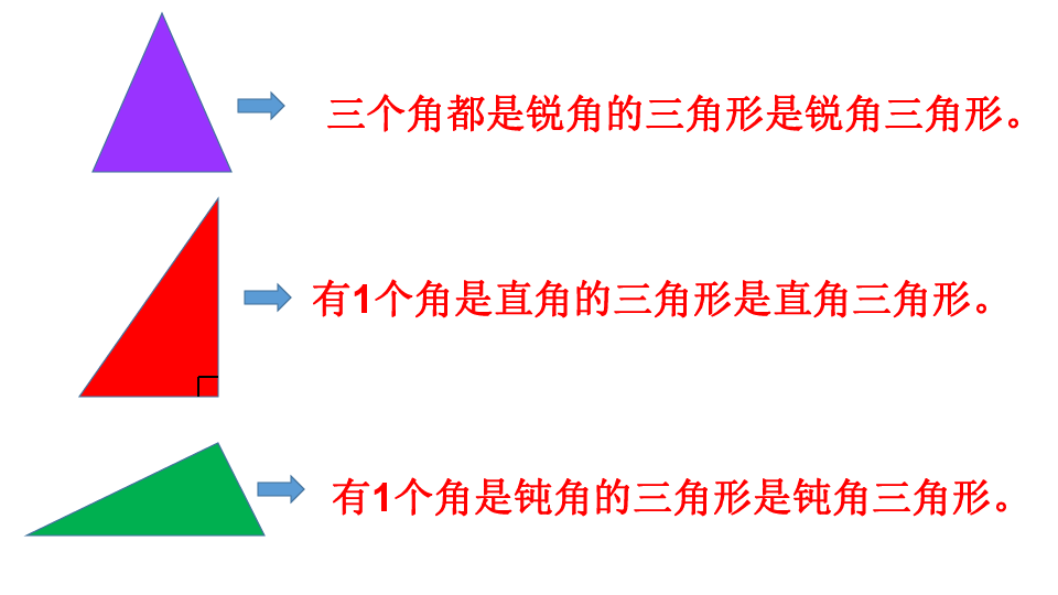 三角形的分类        (共16张ppt)三角形的分类三角形按()分类名称