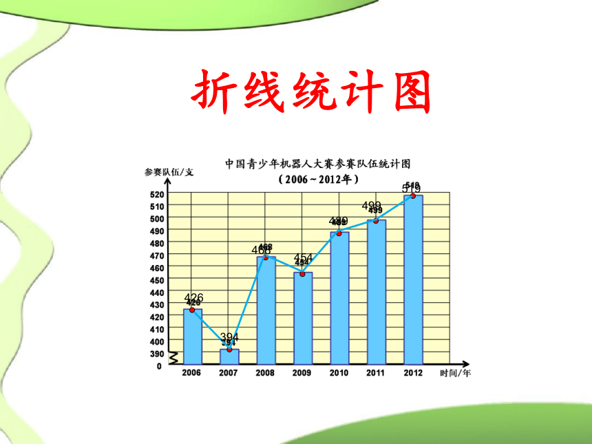 五年级下册数学课件21折线统计图北京版23张ppt