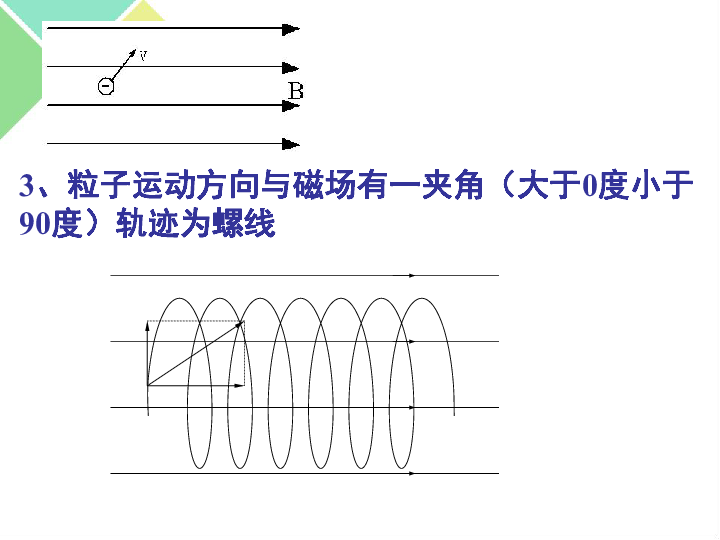 第三章第6节带电粒子在匀强磁场中的运动共58张ppt