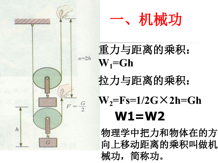 初中 物理 沪科版 八年级 第十章 机械与人 第三节 做功了吗 全屏阅读