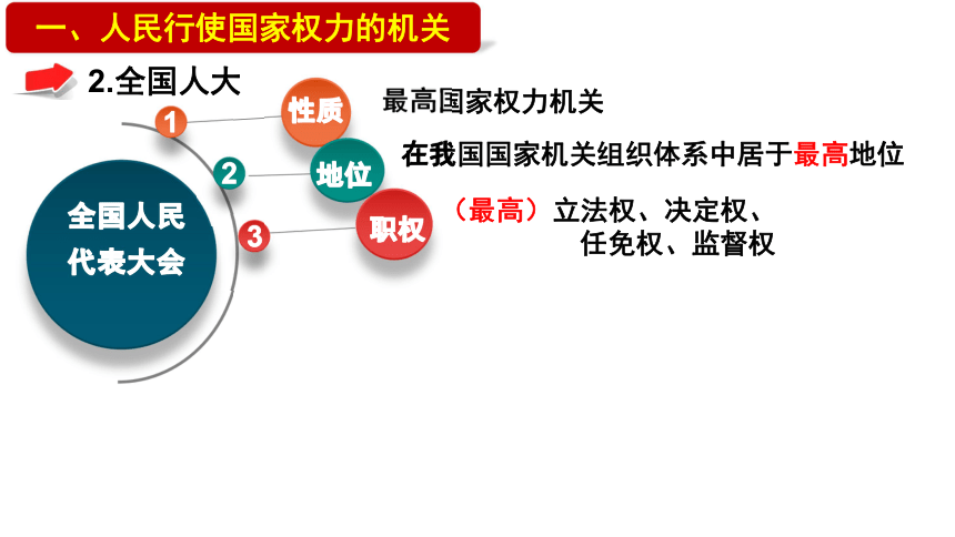 代表通过代表联络机制(或"与人民群众保持密切联系,依法行使提案权