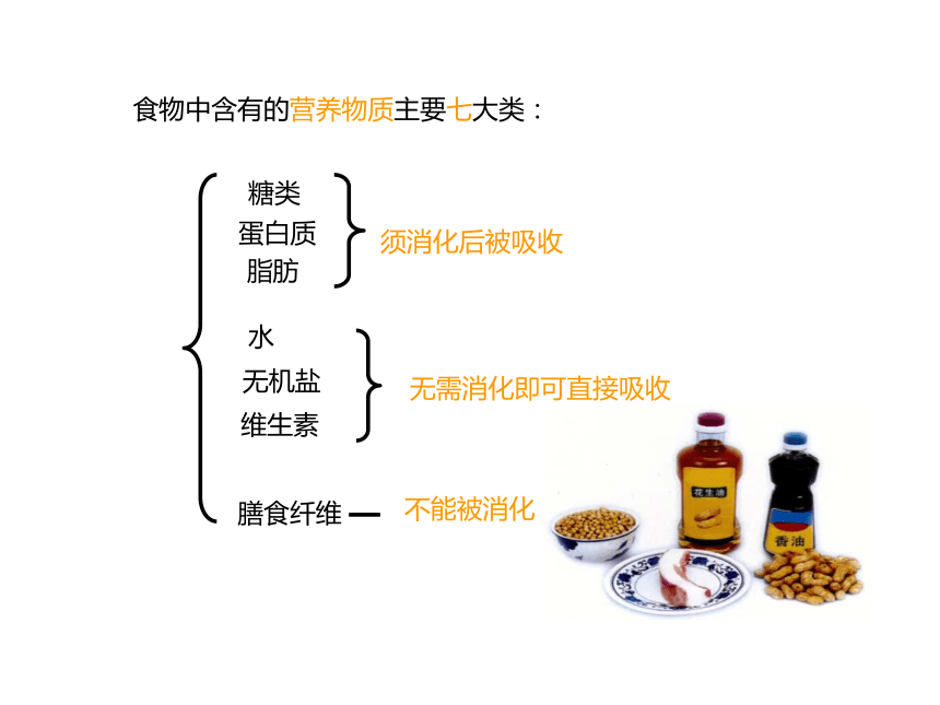 食物中含有的营养物质主要七大类:脂肪蛋白质水无机盐维生素糖类膳食