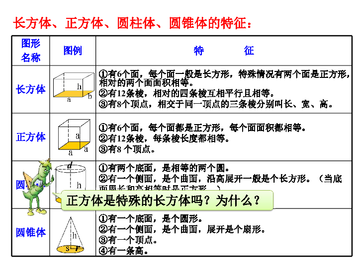 第11课时 立体图形的认识课件(22张ppt)