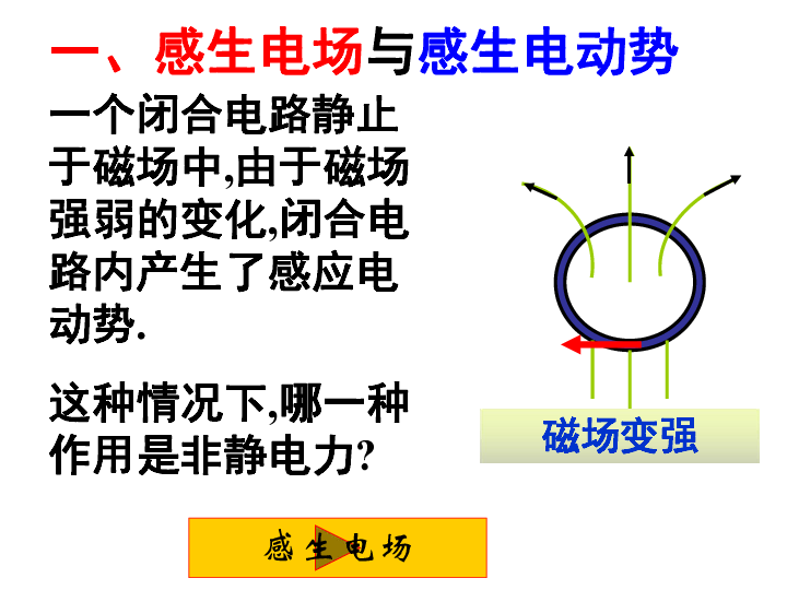 人教版(新课程标准) 选修3 选修3-2 第四章 电磁感应 5 电磁感应现象