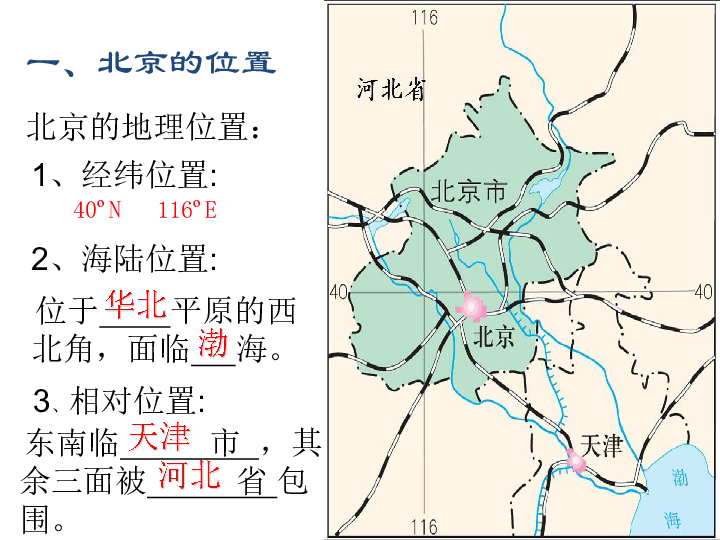 人教版新课程标准八年级地理下册64祖国的首都北京课件共17张ppt