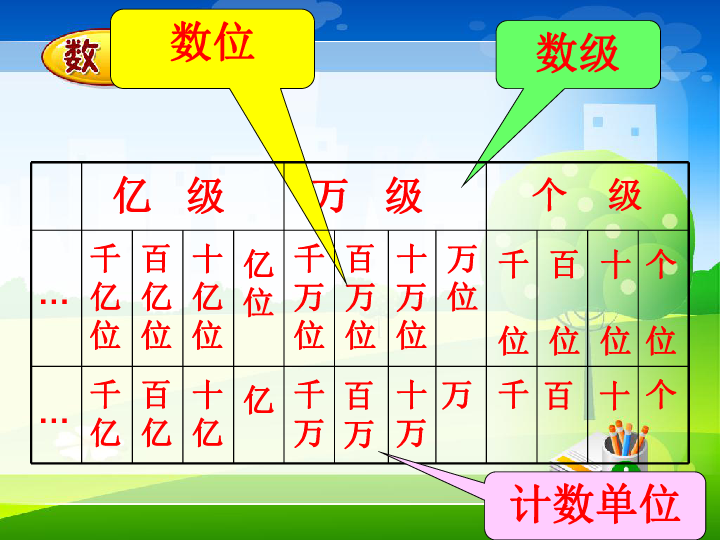 人教新课标四年级上册数学总复习课件