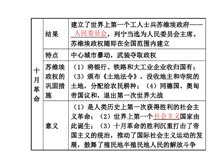 2016年广西中考历史复习:苏联社会主义道路的探索(35张)