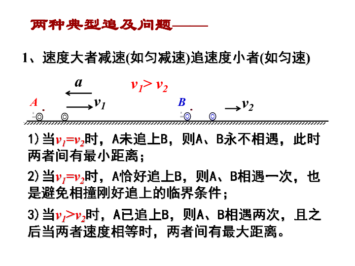 人教版 高一物理 必修一 第二章 匀变速直线运动的研究—追及和相遇