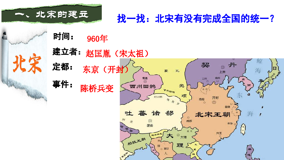 第6课北宋的政治课件共30张ppt