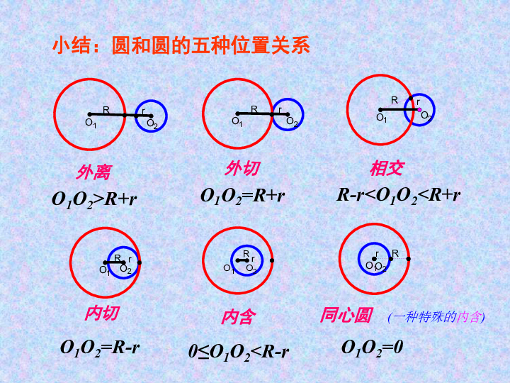 圆与圆的位置关系