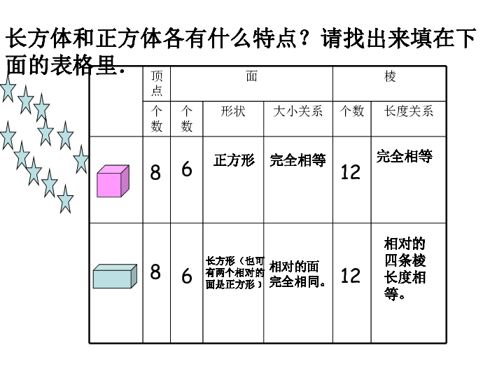 新人教版五年级数学下册第三单元课件长方体和正方体的认识