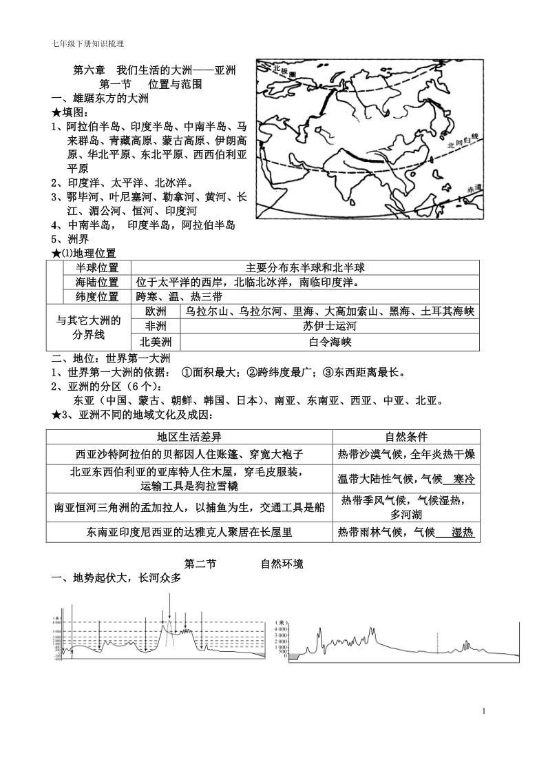 人教七下地理知识点整理