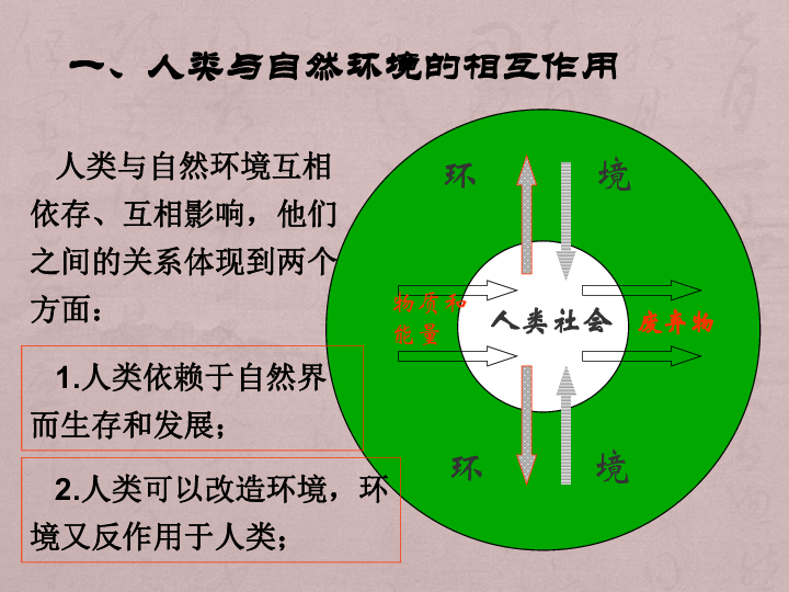 湘教版选修6第一章第三节人类与环境课件