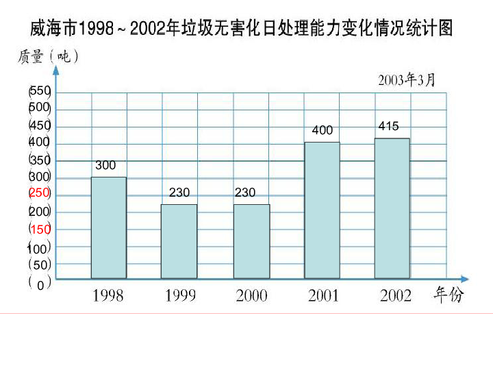 (青岛版)五年级数学上册课件 折线统计图