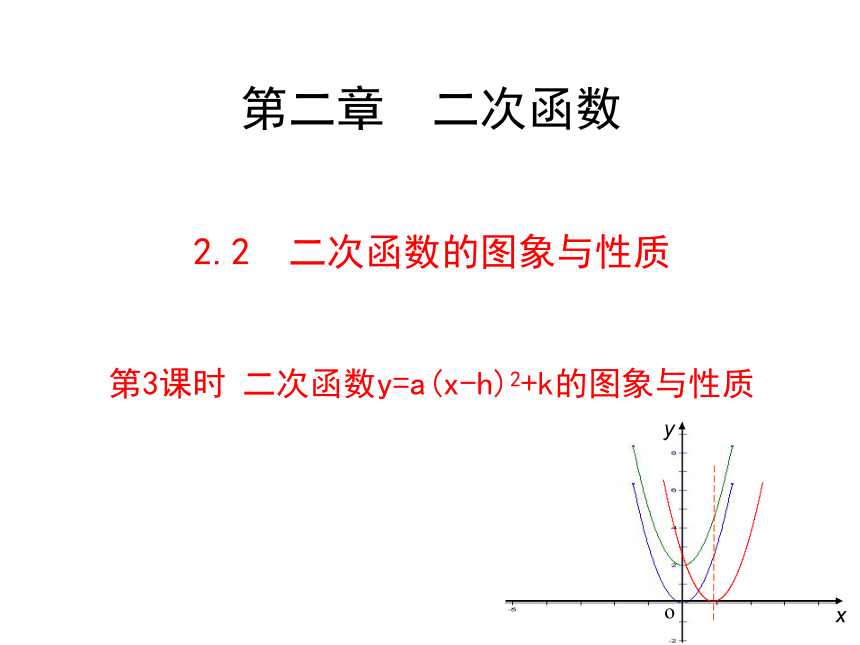 北师大版九年级下册22二次函数图像与性质23张ppt