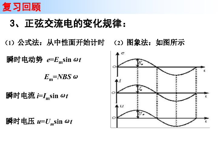 2 描述交变电流的物理量 课件:17张ppt