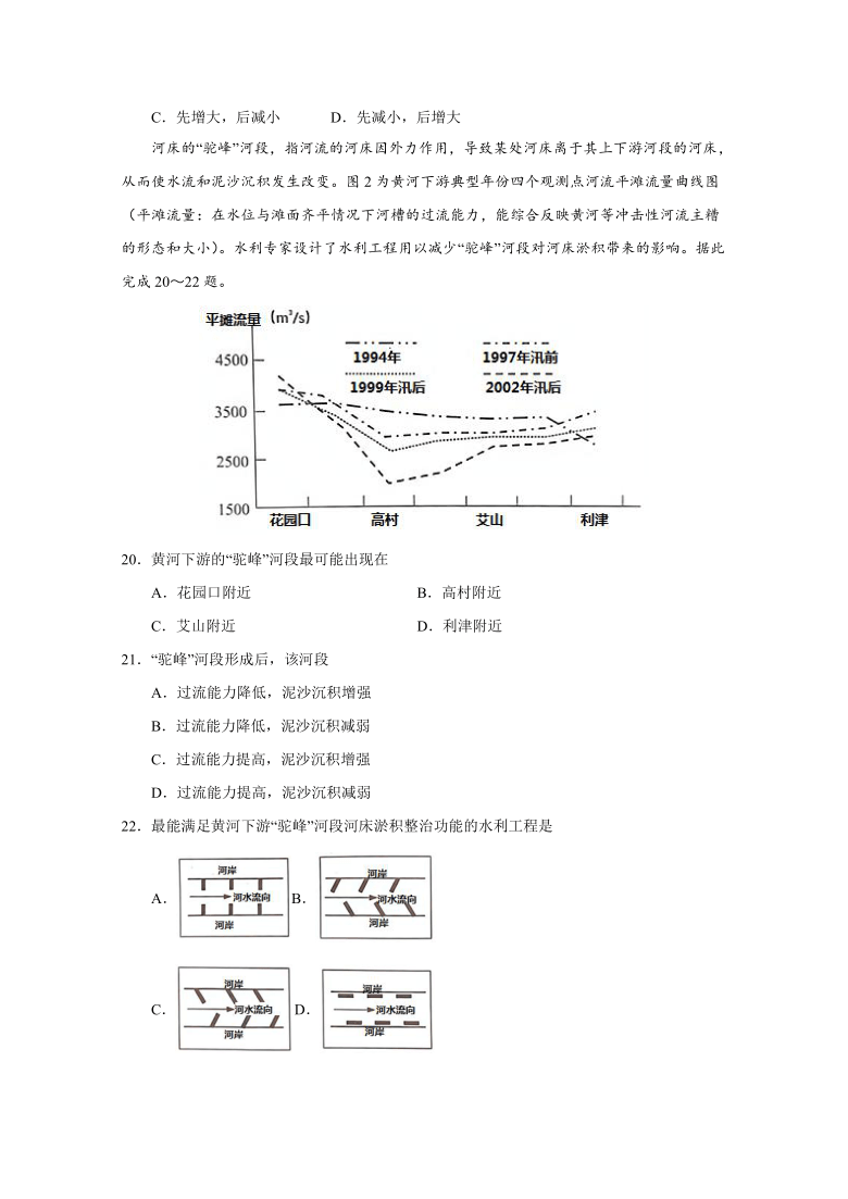 2021年江苏省高考压轴模拟卷地理word版含解析