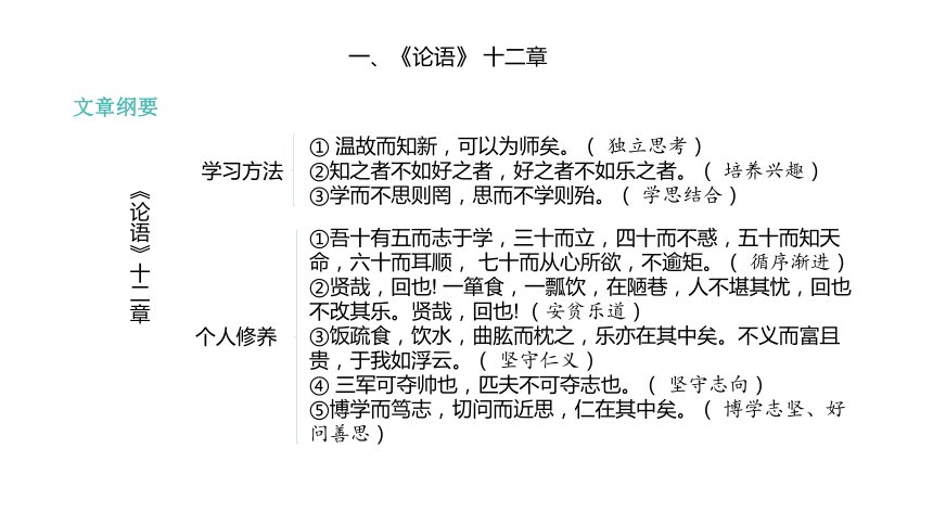 第一部分专题一第1篇论语十二章课件2021年中考语文系统复习15张ppt