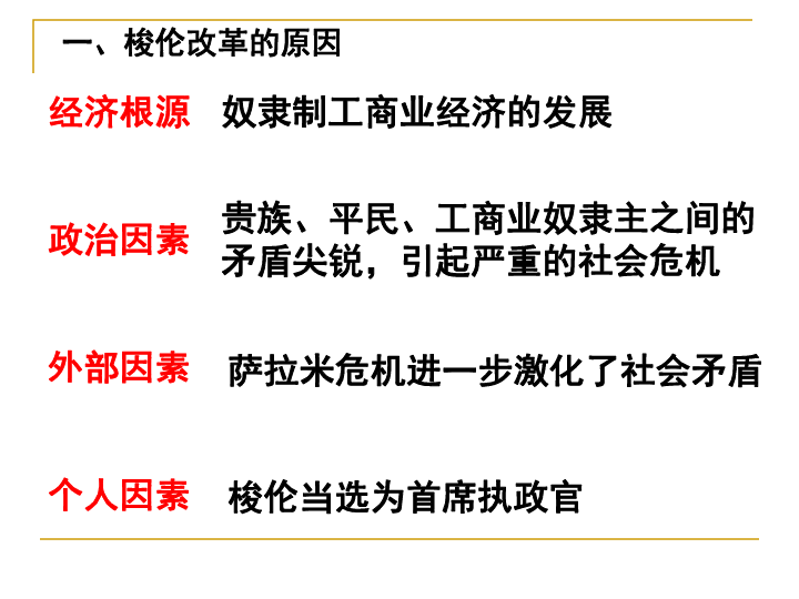 高中 历史 人民版 选修1 历史上重大改革的回眸 专题一 梭伦改革 二