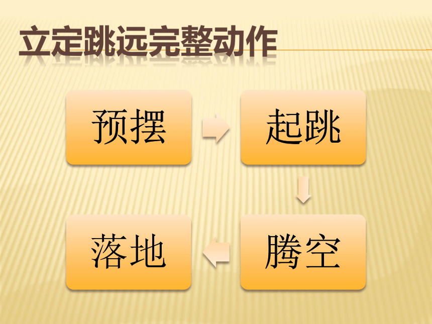 体育与健康三年级立定跳远水平二课件共21张ppt