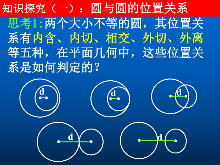 高一数学422圆与圆的位置关系课件