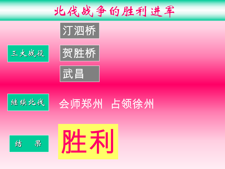 北伐战争的胜利进军北伐先锋主要对象方针结果继续北伐 北伐战争的