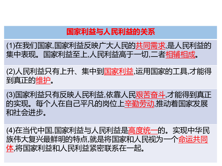 2019年中考复习道德与法治八年级上册第四单元维护国家利益复习课件30