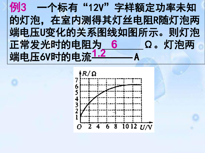 电功率图像专项