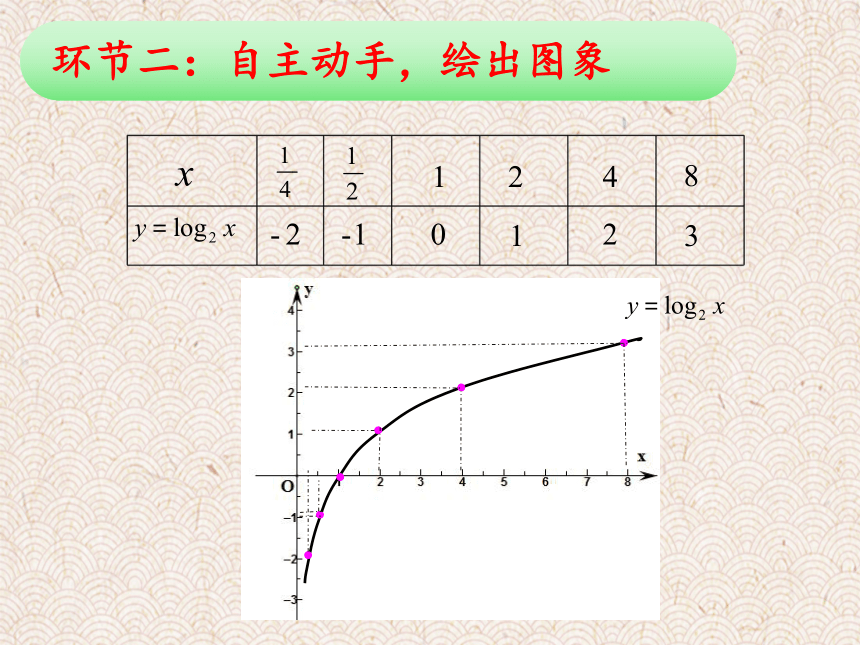 北师大版(2019)必修第一册3.2对数函数y=log2 x的图像和性质 课件（共18张PPT）_21世纪教育网-二一教育