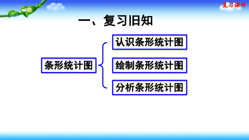 人教版四年级上册数学 第7单元 条形统计图 复习课件